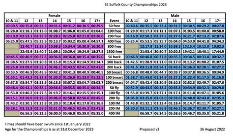 50 30. . Suffolk county swimming qualifying times 2022